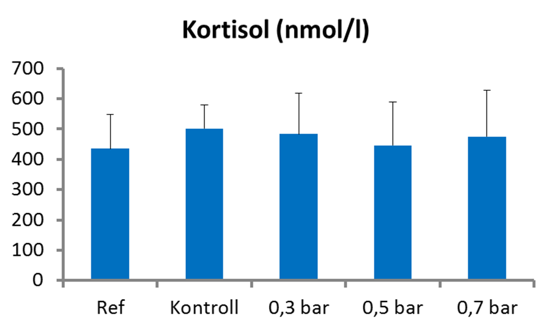 ga kollisjoner med vegg som lett kan føre til skader (kun indre