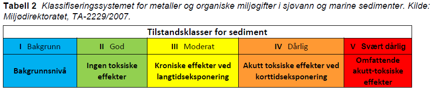 Kystverket Grenland Forprosjekt -utdyping av farleden og deponi, miljøundersøkelse multiconsult.no 4 Resultater 4.