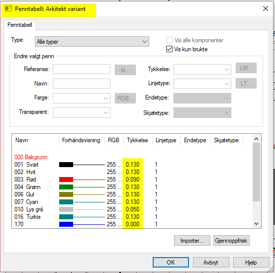 Penn, lag og fontfiler Penner for