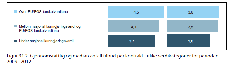 Regelverket sikrer reell