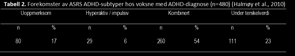 Validitet Hverken den norske eller den danske studien undersøkte validitet per se.