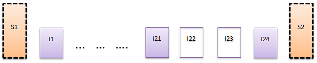 I24 = AntattDøgnforbruk * Avg(I24IP) / i=1-24 (Avg(IiIP)) 5.4.3 Mangler én intervallverdi i en døgnserie Metode: E001/2 - Reelt volum.