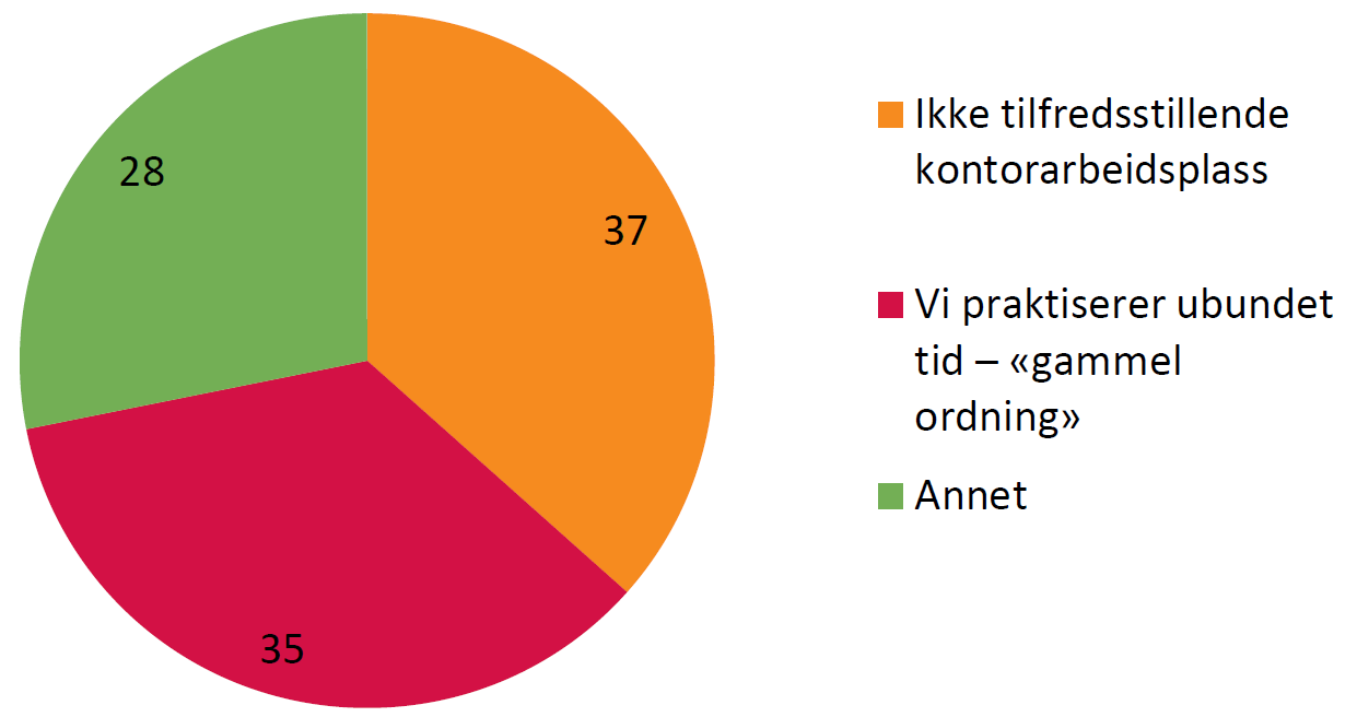 Kvifor er noko av eller heile plantida lagt utanfor bhg?