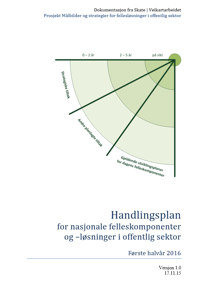 Dokumentasjon fra Skate/Veikartarbeidet Vedlegg: Handlingsplan for nasjonale felleskomponenter og -løsninger i offentlig sektor Handlingsplan for nasjonale