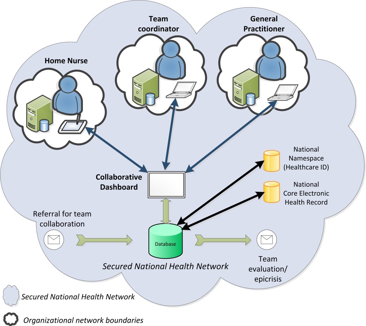 TREATMENT PATHWAY