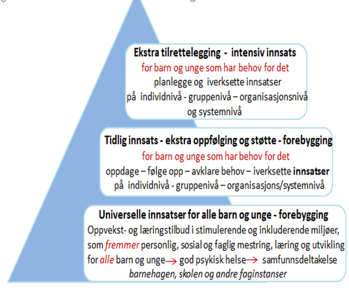 Innsatser?