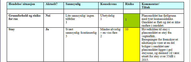 Enkel fremstilling