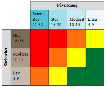 EnviPEAK - Klassifiseringssystem for vassdrag 18 Sett med kvantitative krav til hvor, hvordan og når effektkjøring kan tillates med akseptable miljøvirkninger Kravene beskrevet gjennom parametere som