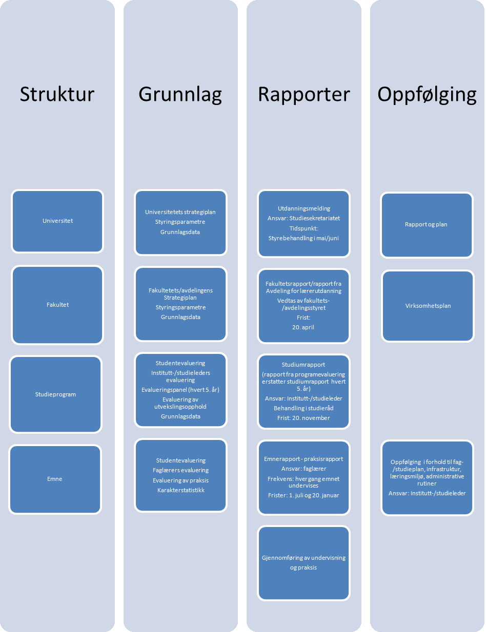 Rapporter fra administrative enheter inngår ikke i flytdiagrammet.