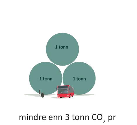 Hva er en klimanøytral bydel?