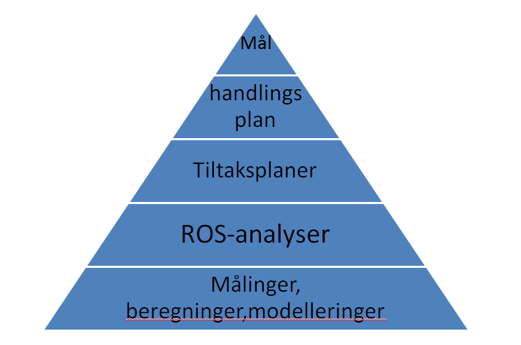 FM krav: Styre avløp