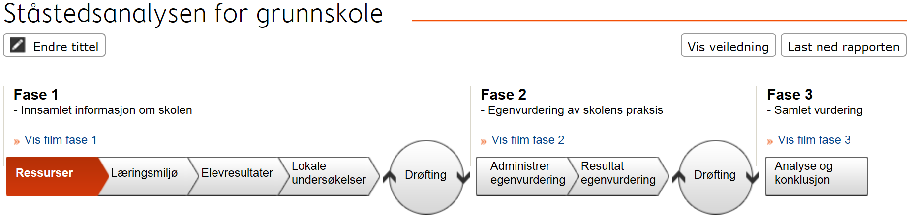 STÅSTEDSANALYSEN http://www.udir.