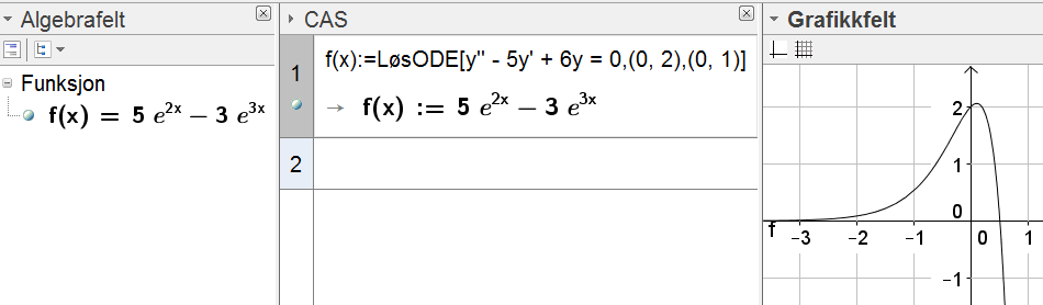 65 Differensiallikninger, andre orden Løs likningen y 5y 6y 0.