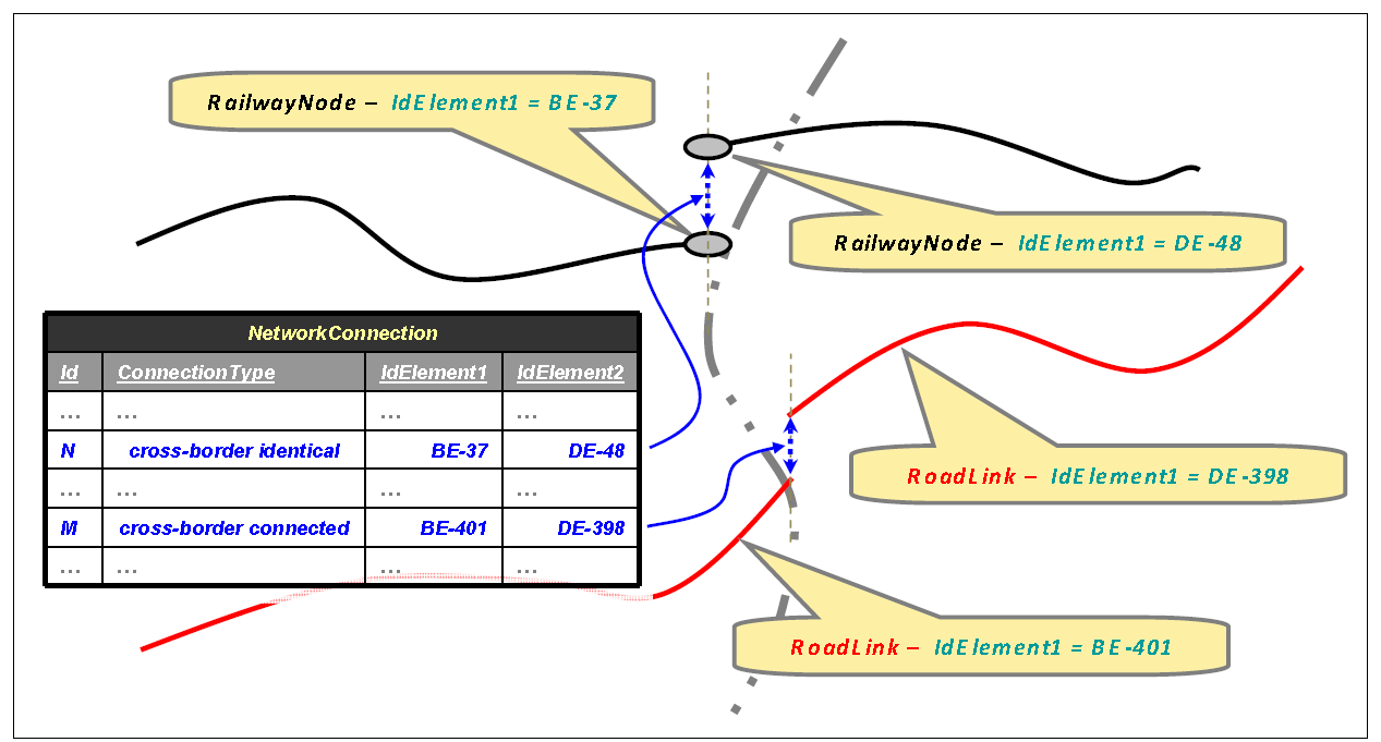 TRANSPORT NETWORKS Intermodal connection: Rail and