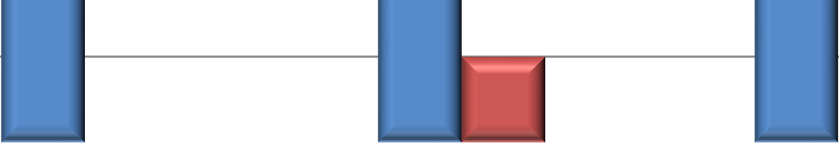 RAPPORT - MÅLRETTET HELSEKONTROLL Side 13 av 14 12 3.