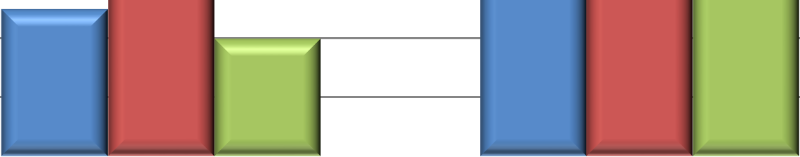 RAPPORT - MÅLRETTET HELSEKONTROLL Side 5 av 14 Røykevaner i %: I 2008 var det 21 % av befolkningen på landsbasis som røykte daglig.