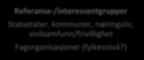 Organisering av prosjektet Styringsgruppe Anne Marit Mevassvik (NT) Tore O Sandvik (ST) Inge Fornes (NT) Odd Inge Mjøen (ST) Prosjektledelse Ole Tronstad (NT) Knut Aspås (ST)