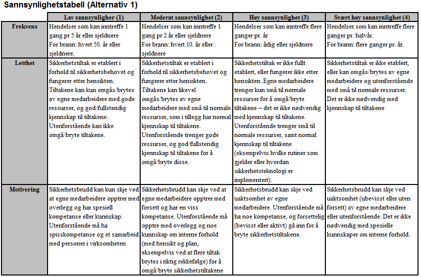 RVA methodology - Probability