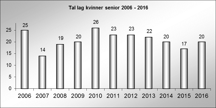 LAGSUTVIKLING