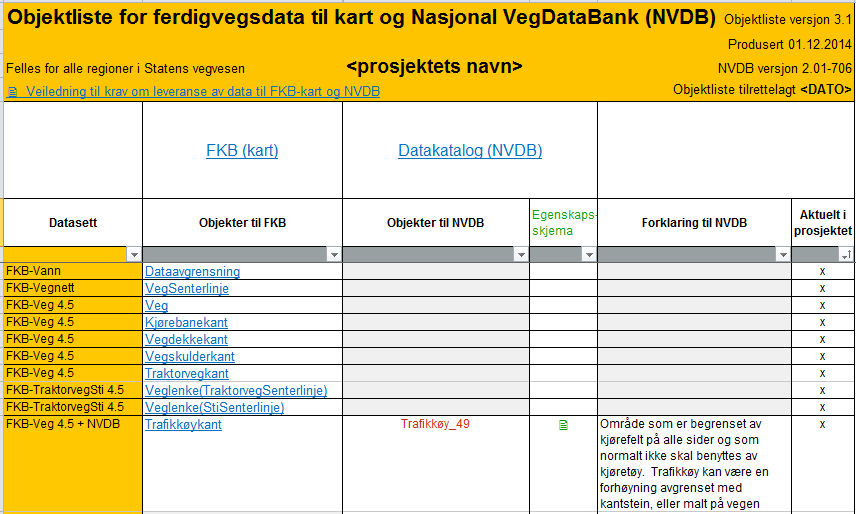 3 Generelle krav til utførelse Krav til utførelse gjelder hvordan den digitale dokumentasjonen er bygd opp og organisert, for eksempel navngiving av filer, koding av objekter og utførelse av