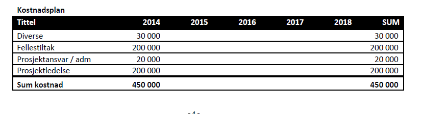 Sak 4/14 SØKNAD REGIONALE NÆRINGSFONDSMIDLER- REGIONSAMARBEIDET IMELLA 2014 Saksbehandler: Arkiv: 223 Arkivsaksnr.: 14/14 4/14 Næringsfondet 10.02.