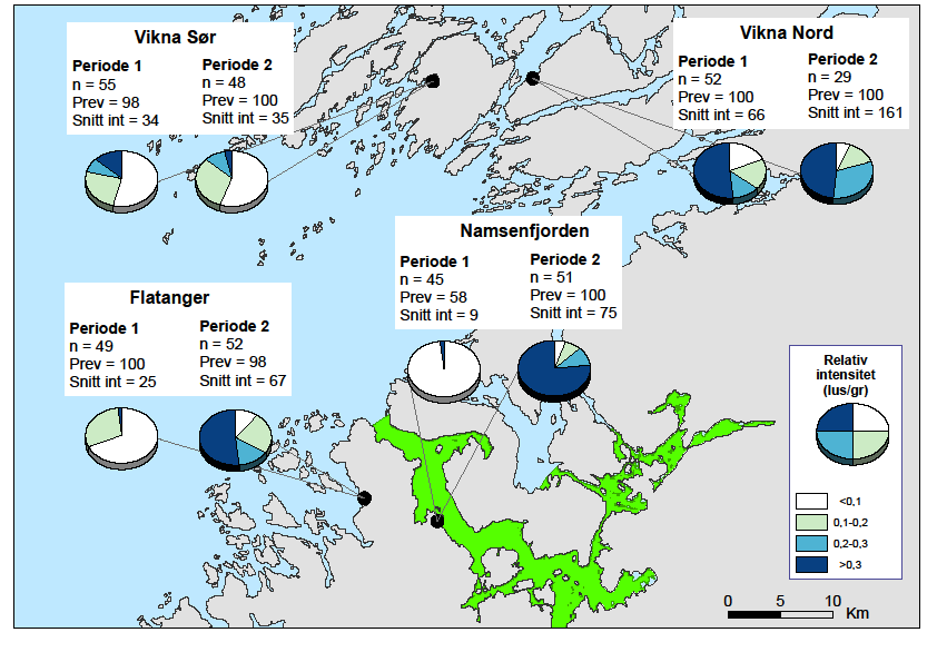 Figur 9. Undersøkte stasjoner i Nord-Trøndelag. Kakediagrammet viser andel med mer enn 0,1, 0,2 og 0,3 lakselus per gram kroppsvekt hos den undersøkte fisken på hver lokalitet i begge perioder.