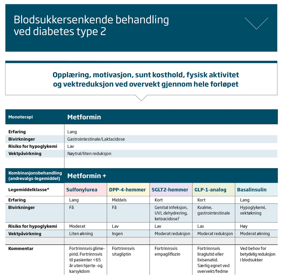 Nasjonal faglig