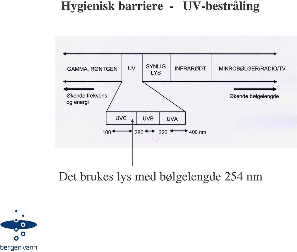 UV-bestråling Det