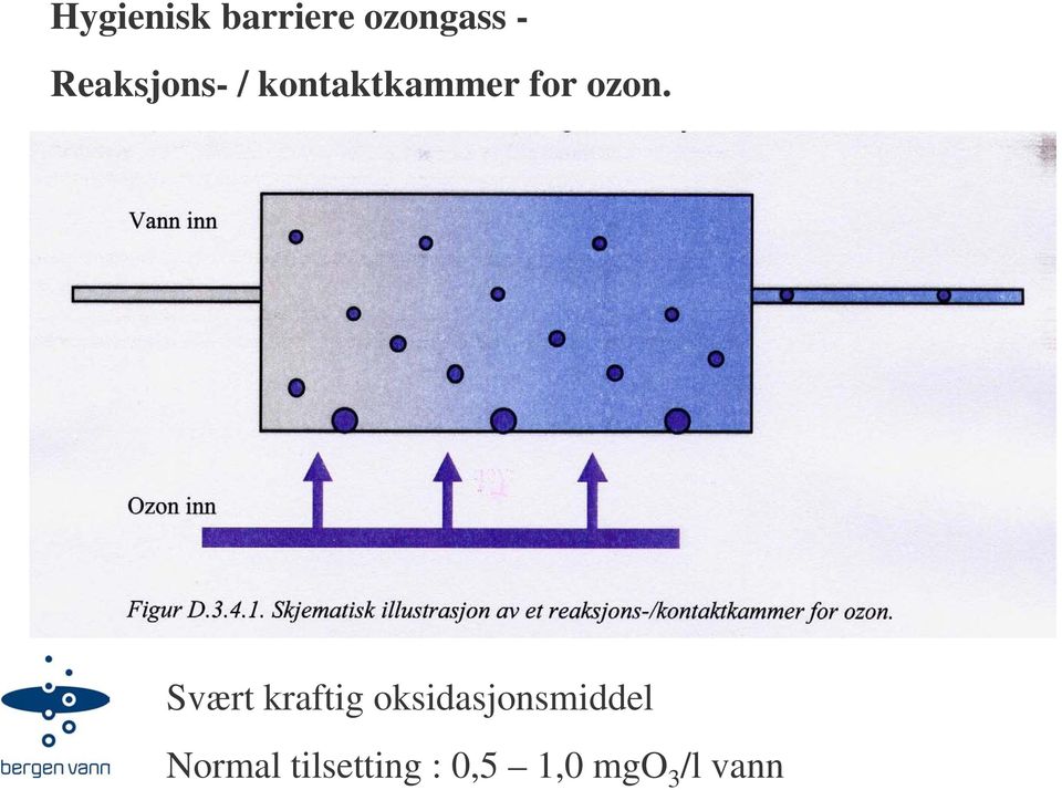 ozon. Svært kraftig