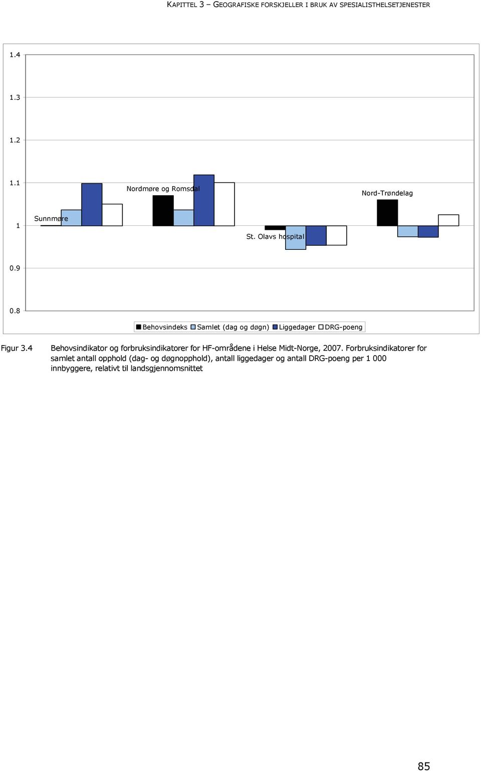 8 Behovsindeks Samlet (dag og døgn) Liggedager DRG-poeng Figur 3.