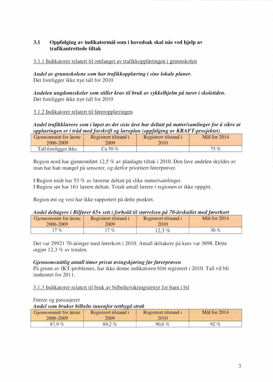 Andelen ungdomsskoler som stiller krav til bruk av sykkelhjelm på turer i skoletiden.  3.1.