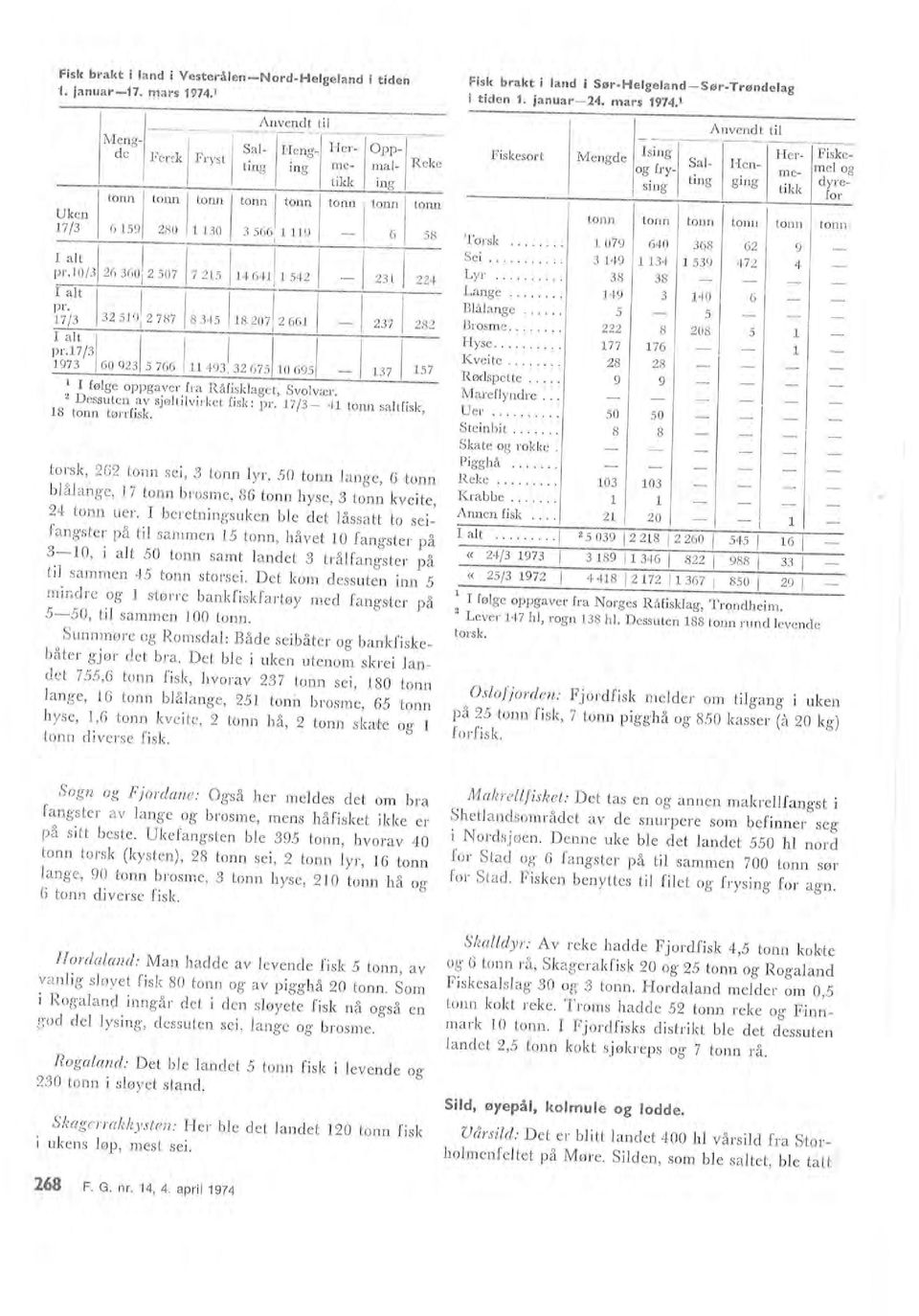 ting tikk for Henging roe tonn 9 4 me og dyre tonn 68 F. G. nr. 4, 4. apri 974 SkagerTakkysten: Her be det andet 0 tonn fisk ukens øp, mest sei.