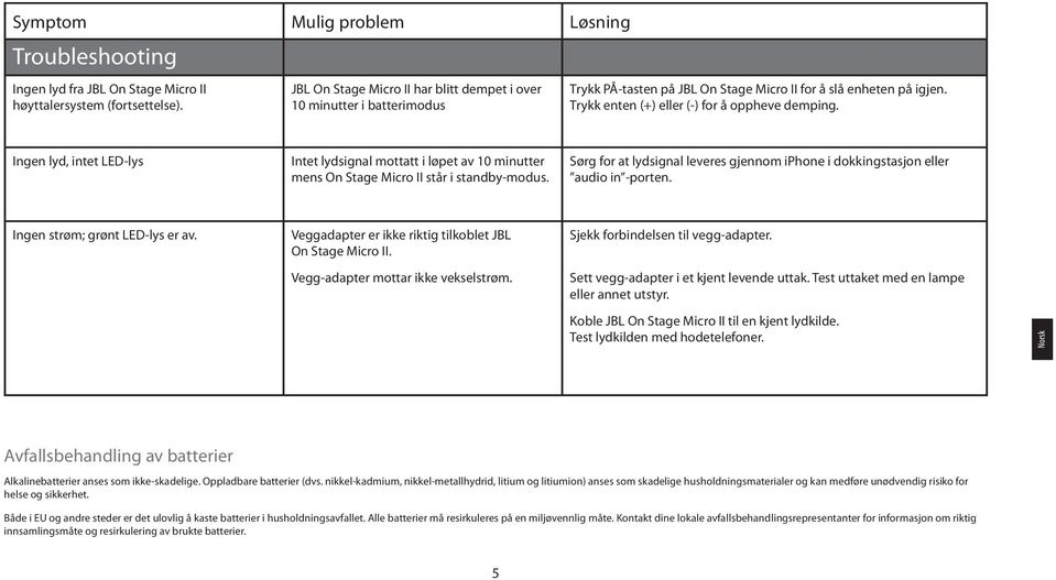 Ingen lyd, intet LED-lys Intet lydsignal mottatt i løpet av 10 minutter mens On Stage Micro II står i standby-modus.