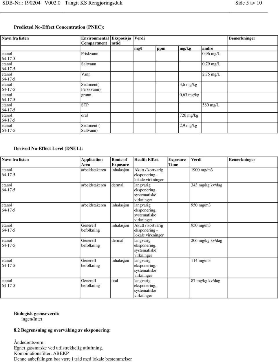 Saltvann) Eksposisjo nstid Verdi mg/l ppm mg/kg andre 0,96 mg/l 0,79 mg/l 2,75 mg/l 3,6 mg/kg 0,63 mg/kg 580 mg/l 720 mg/kg 2,9 mg/kg Bemerkninger Derived No-Effect Level (DNEL): Navn fra listen