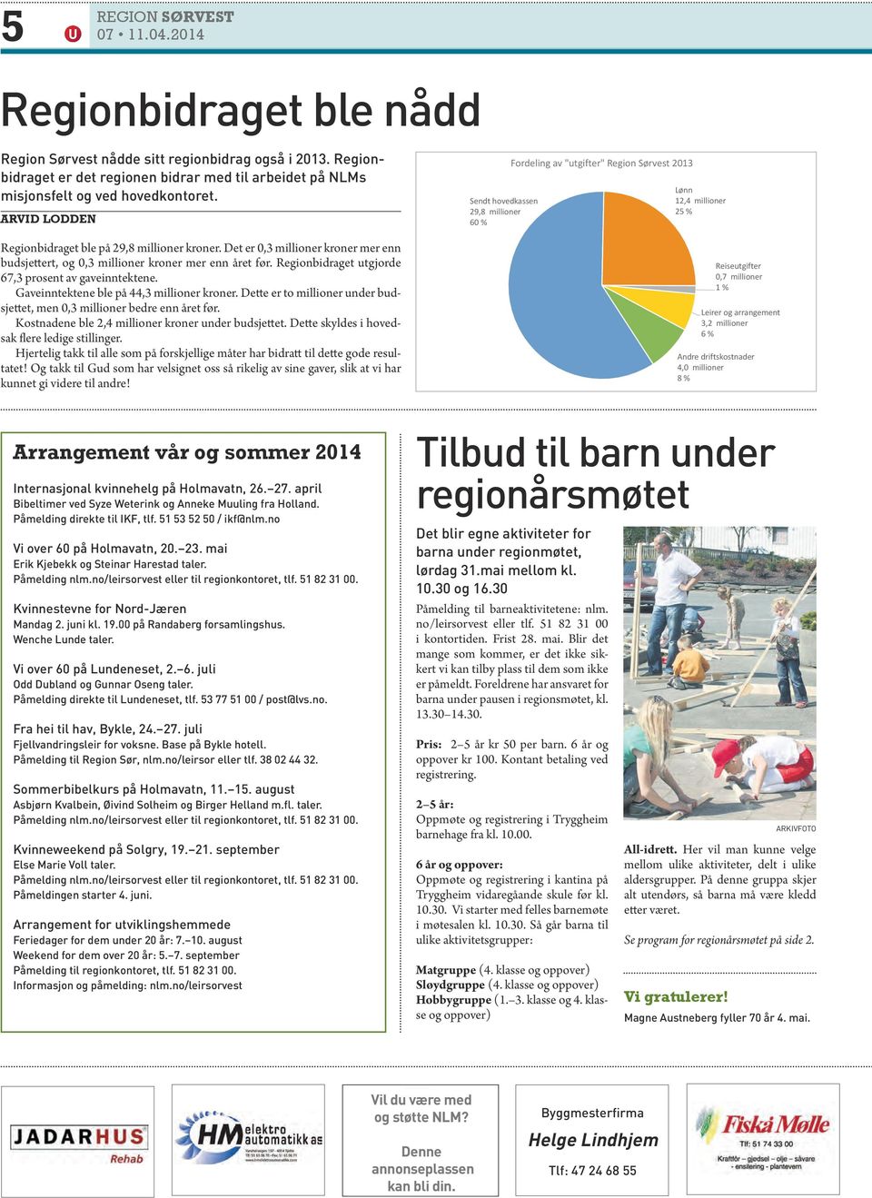 Regionbidraget utgjorde 67,3 prosent av gaveinntektene. Gaveinntektene ble på 44,3 millioner kroner. Dette er to millioner under budsjettet, men 0,3 millioner bedre enn året før.