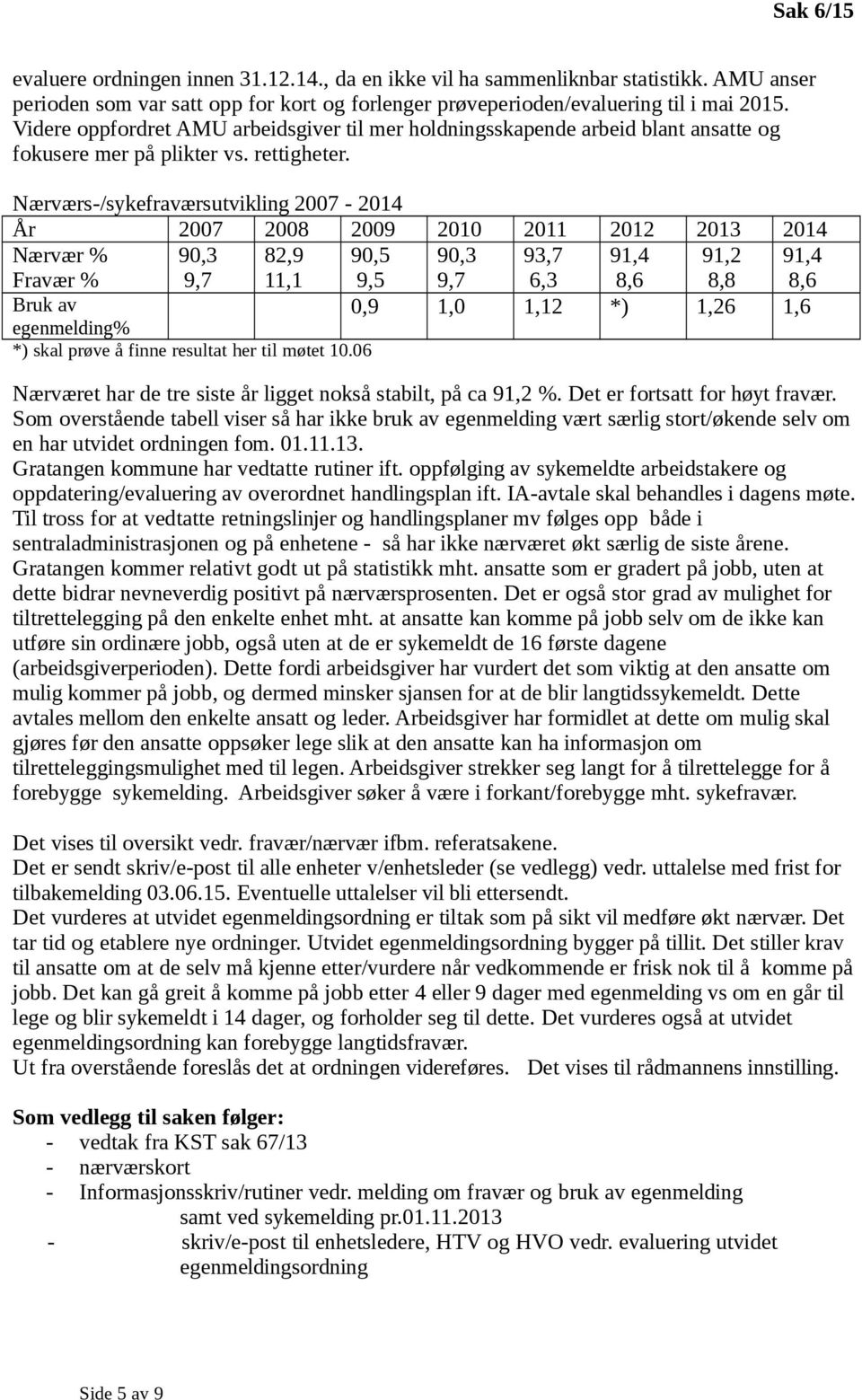 Nærværs-/sykefraværsutvikling 2007-2014 År 2007 2008 2009 2010 2011 2012 2013 2014 Nærvær % Fravær % 90,3 9,7 82,9 11,1 90,5 9,5 90,3 9,7 93,7 6,3 91,4 8,6 91,2 8,8 91,4 8,6 Bruk av 0,9 1,0 1,12 *)