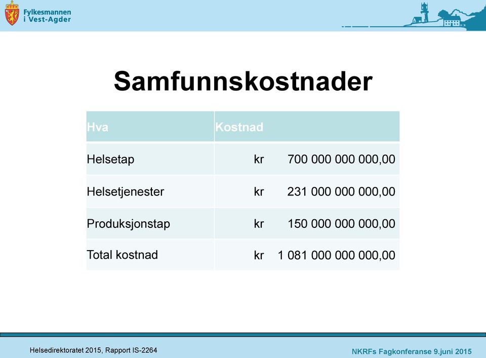 Produksjonstap kr 150 000 000 000,00 Total kostnad