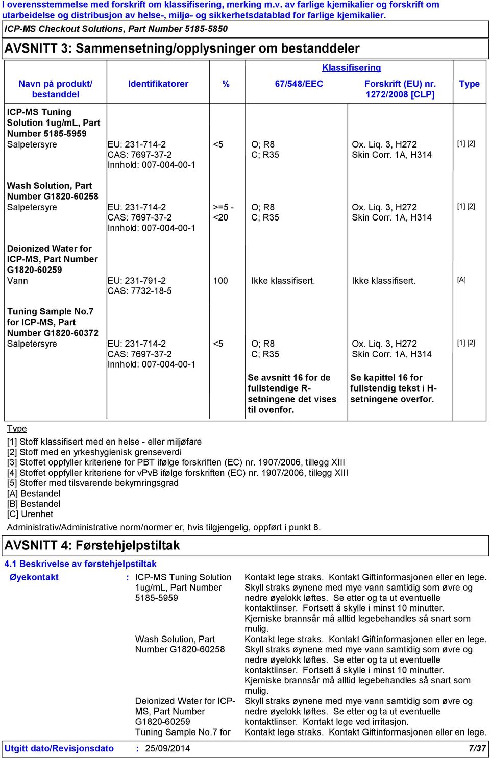 1A, H314 [1] [2] Salpetersyre EU 231-714-2 CAS 7697-37-2 Innhold 007-004-00-1 >=5 - <20 O; R8 C; R35 Ox. Liq. 3, H272 Skin Corr. 1A, H314 [1] [2] Vann EU 231-791-2 CAS 7732-18-5 100 Ikke klassifisert.