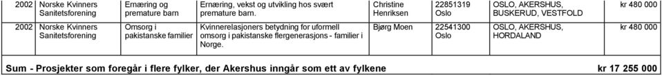 Kvinnerelasjoners betydning for uformell omsorg i pakistanske flergenerasjons - familier i Norge.