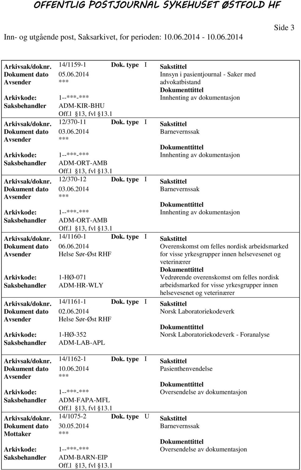 type I Sakstittel Dokument dato 06.