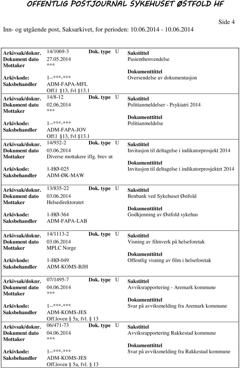 brev ut Arkivkode: 1-HØ-025 Invitasjon til deltagelse i indikatorprosjektet 2014 Saksbehandler ADM-ØK-MAW Arkivsak/doknr. 13/835-22 Dok. type U Sakstittel Dokument dato 03.06.