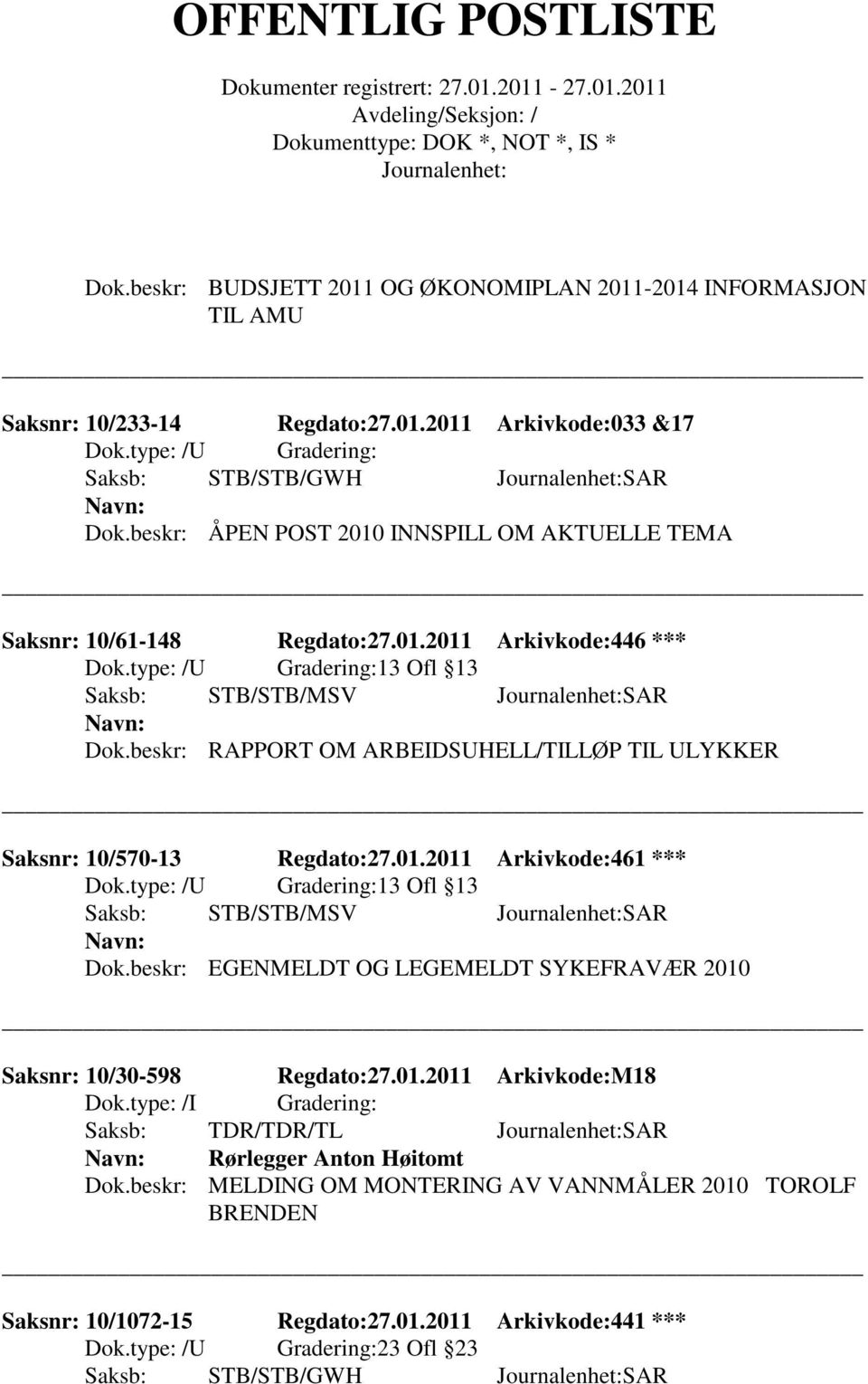 beskr: RAPPORT OM ARBEIDSUHELL/TILLØP TIL ULYKKER Saksnr: 10/570-13 Regdato:27.01.2011 Arkivkode:461 *** 13 Ofl 13 Saksb: STB/STB/MSV SAR Dok.