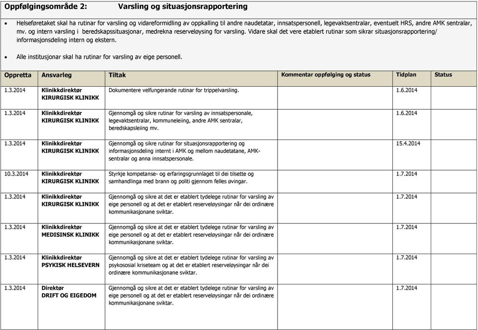 Vidare skal det vere etablert rutinar som sikrar situasjonsrapportering/ informasjonsdeling intern og ekstern. Alle institusjonar skal ha rutinar for varsling av eige personell.