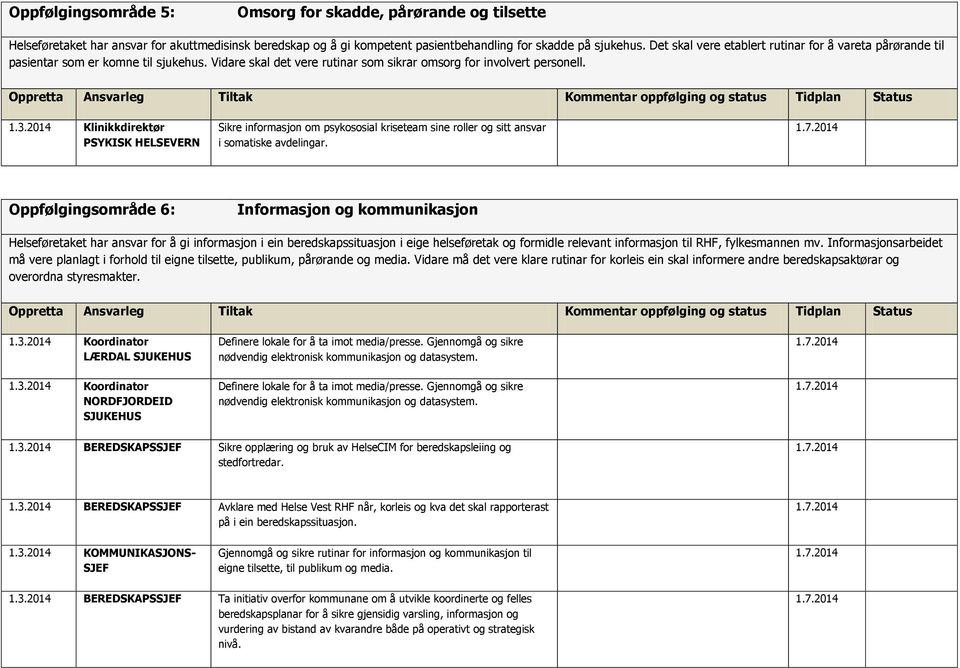 Sikre informasjon om psykososial kriseteam sine roller og sitt ansvar i somatiske avdelingar.