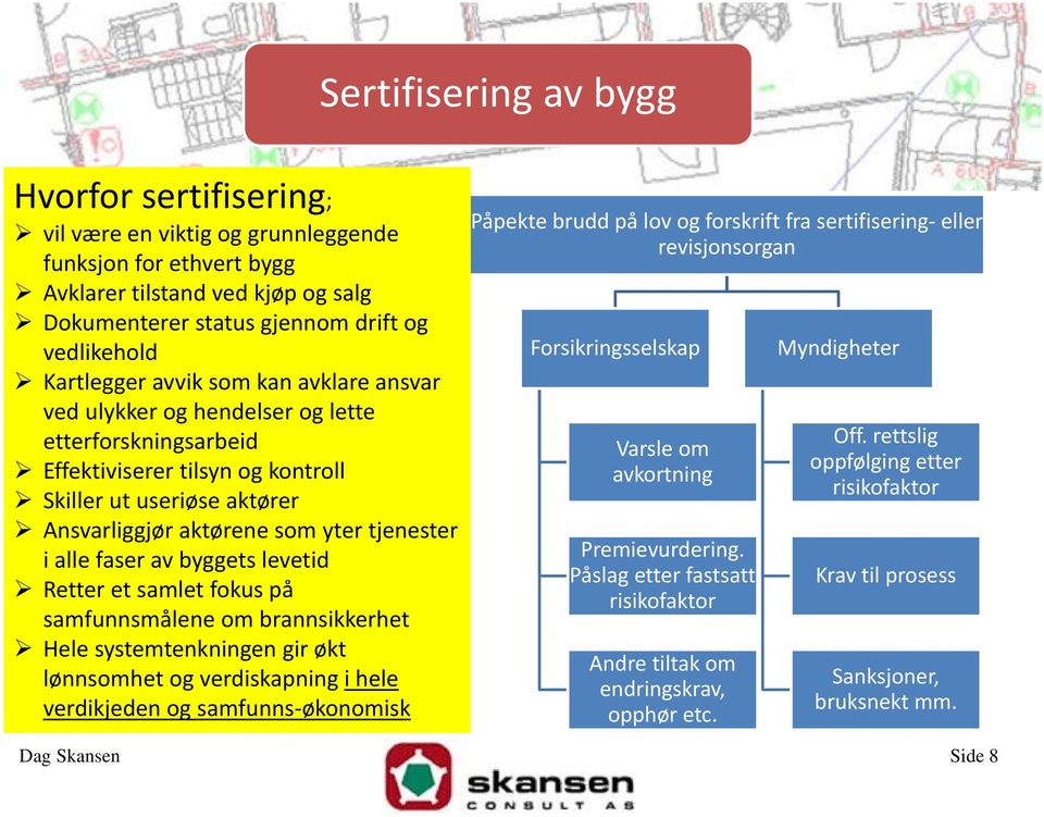 i alle faser av byggets levetid Retter et samlet fokus på samfunnsmålene om brannsikkerhet Hele systemtenkningen gir økt lønnsomhet og verdiskapning i hele verdikjeden og samfunns økonomisk Påpekte