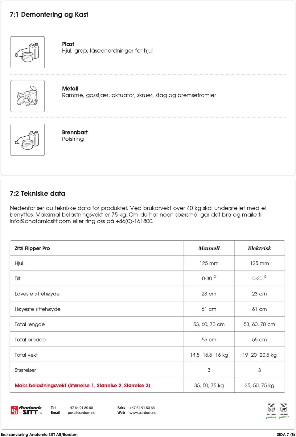 com eller ring oss på +46(0)-161800.