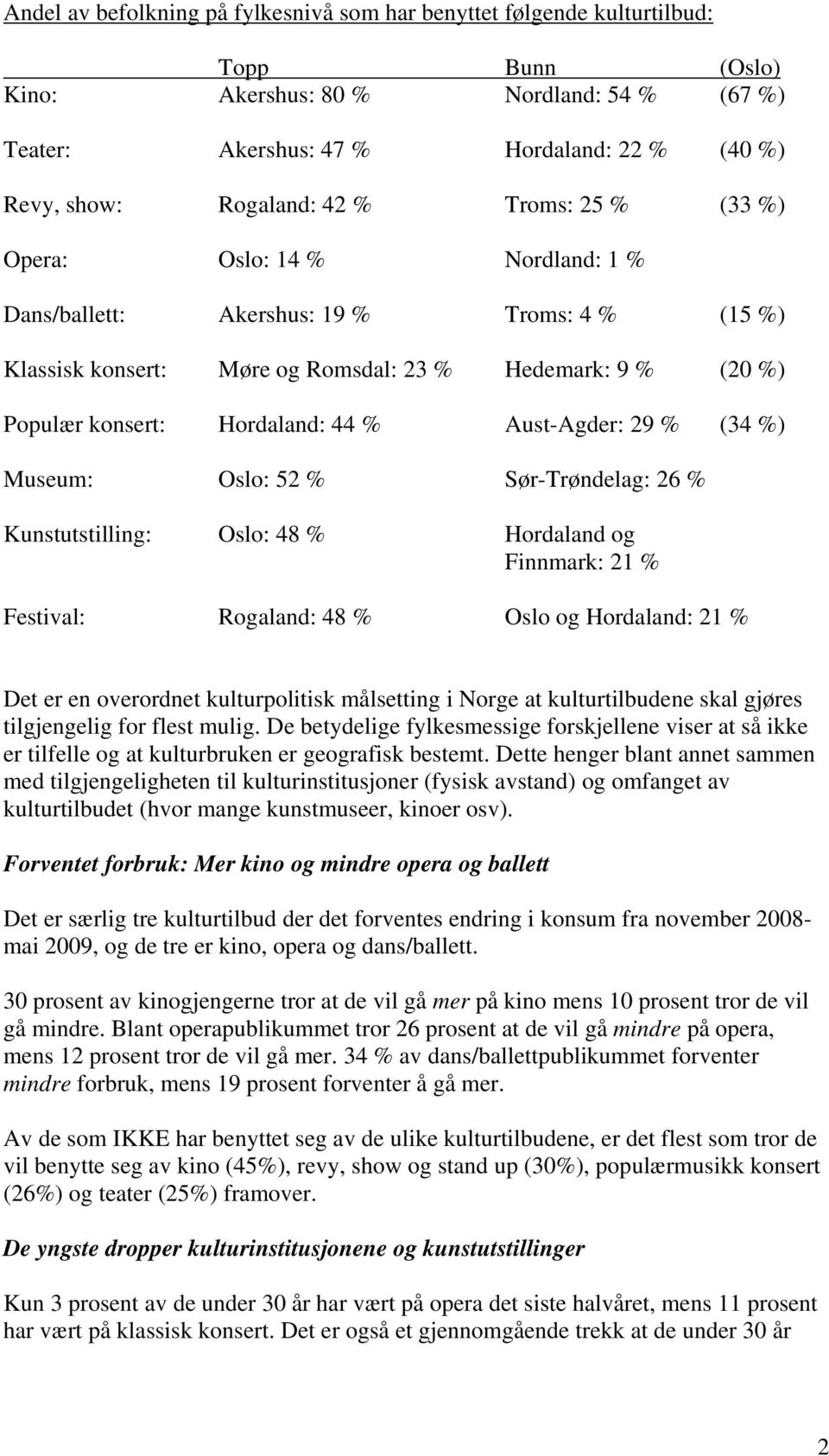 Hordaland: 44 % Aust-Agder: 29 % (34 %) Museum: Oslo: 52 % Sør-Trøndelag: 26 % Kunstutstilling: Oslo: 48 % Hordaland og Finnmark: 21 % Festival: Rogaland: 48 % Oslo og Hordaland: 21 % Det er en