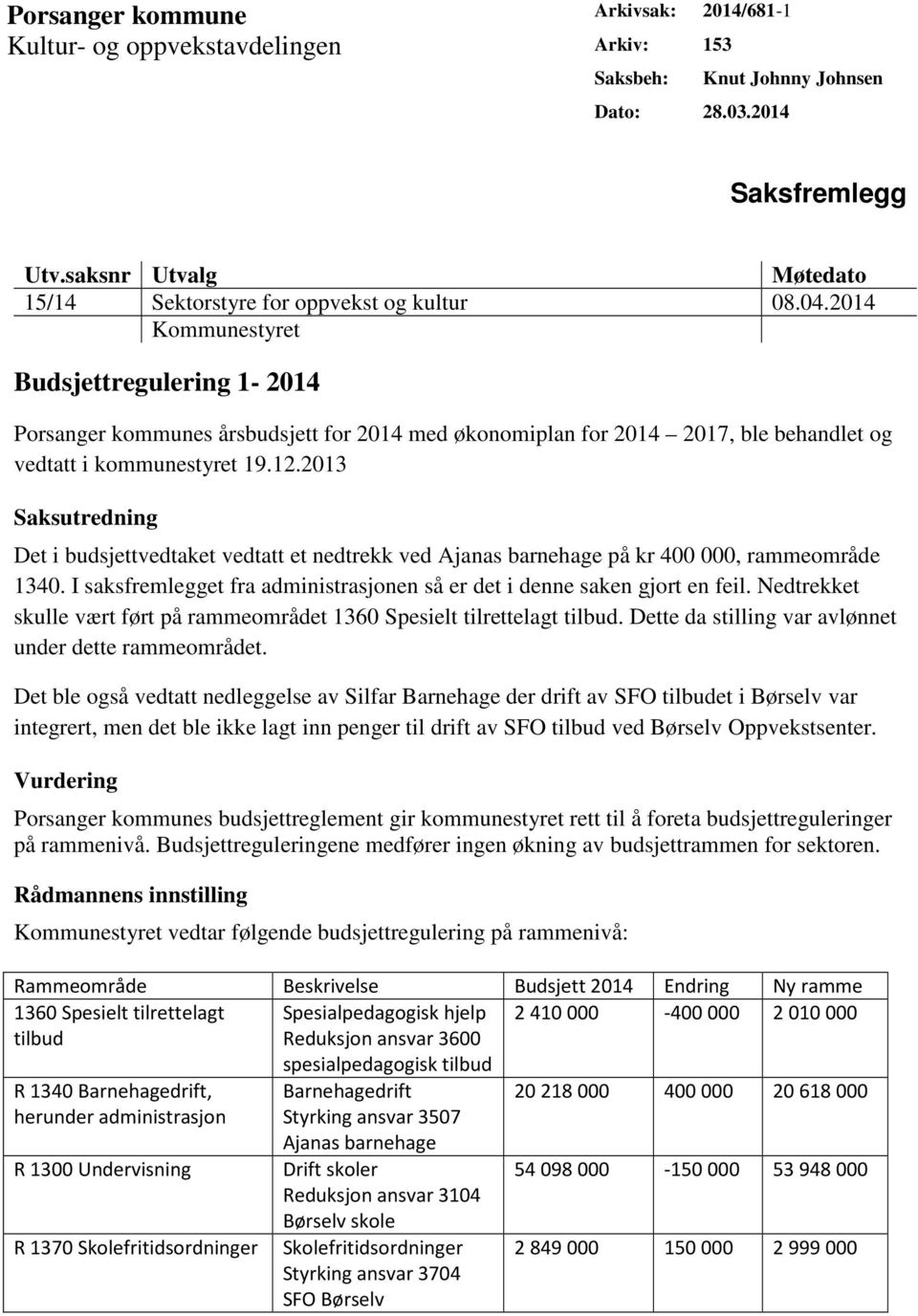 2014 Kommunestyret Budsjettregulering 1-2014 Porsanger kommunes årsbudsjett for 2014 med økonomiplan for 2014 2017, ble behandlet og vedtatt i kommunestyret 19.12.