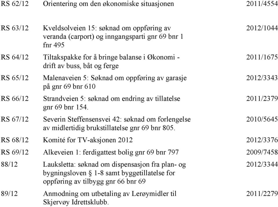 bnr 154. Severin Steffensensvei 42: søknad om forlengelse av midlertidig brukstillatelse gnr 69 bnr 805.