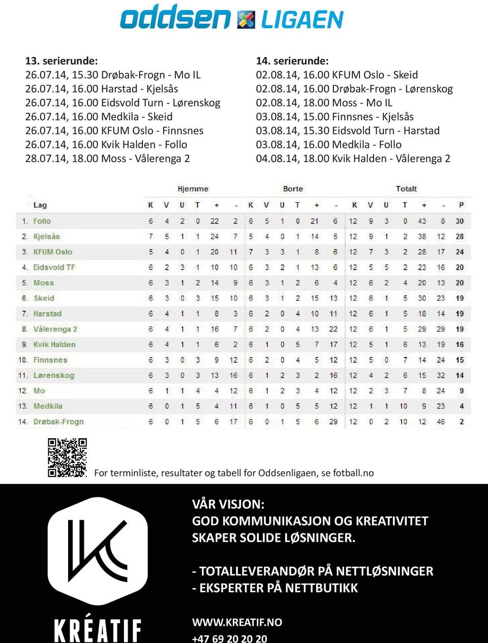 serierunde: 2.8.4, 6. KFUM Oslo - Skeid 2.8.4, 6. Drøbak-Frogn - Lørenskog 2.8.4, 8. Moss - Mo IL 3.8.4, 5. Finnsnes - Kjelsås 3.8.4, 5.3 Eidsvold Turn - Harstad 3.8.4, 6. Medkila - Follo 4.8.4, 8. Kvik Halden - Vålerenga 2 For terminliste, resultater og tabell for Oddsenligaen, se fotball.